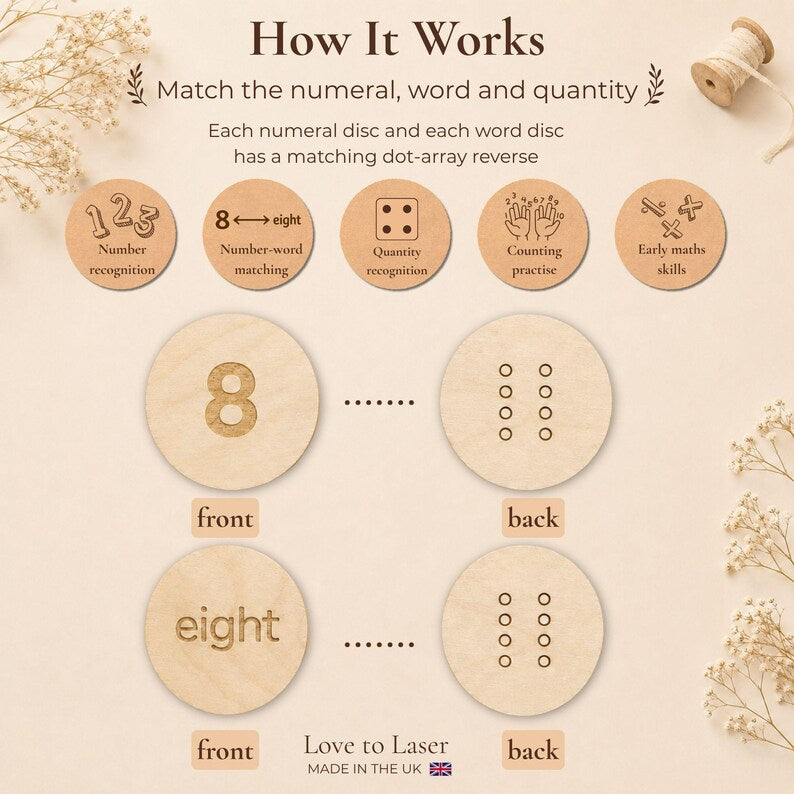 How the wooden number matching game matches numerals, number words and dot quantities